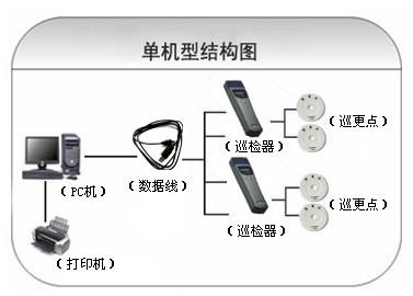 沁阳市巡更系统六号