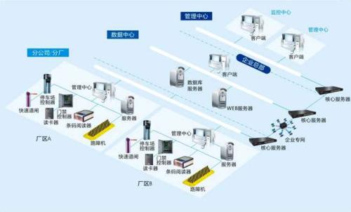 沁阳市食堂收费管理系统七号