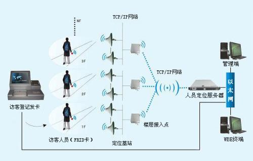 沁阳市人员定位系统一号