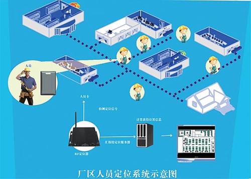 沁阳市人员定位系统四号