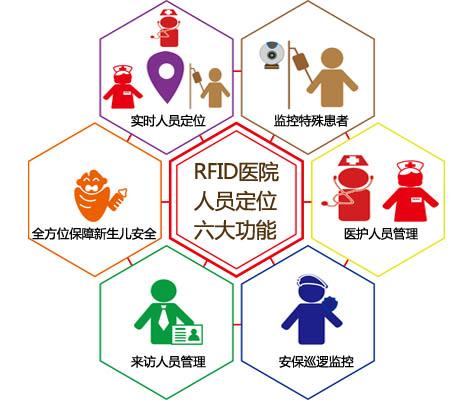 沁阳市人员定位系统六号