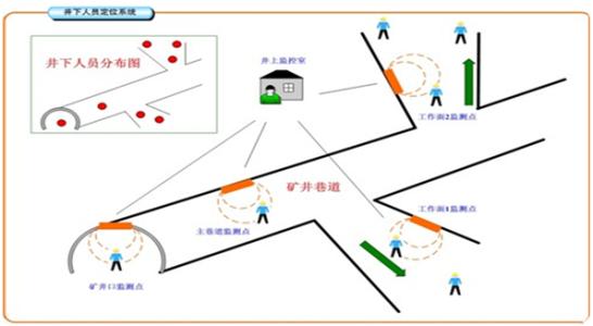 沁阳市人员定位系统七号